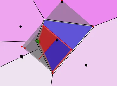 Object Oriented Bounding Box